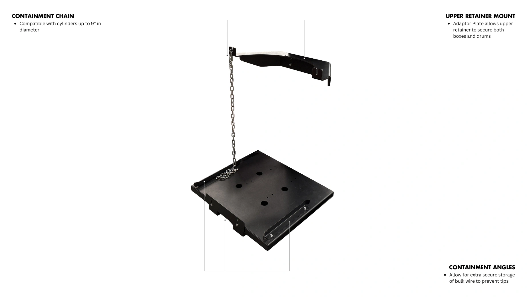 Feature Callout of the WeldPro 360 Bulk Weld Wire Mount