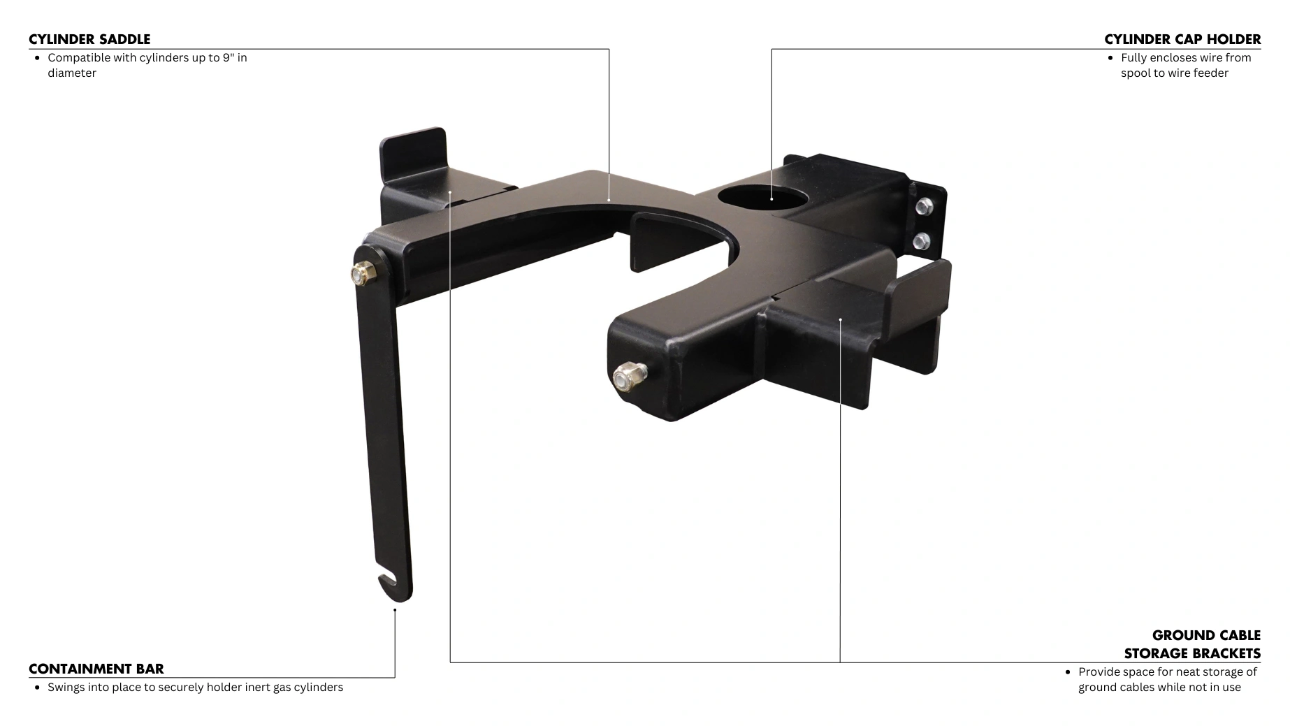 Feature Callout of the WeldPro 360 Weld Wire Spool Enclosure