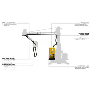 Feature Callout of a WeldPro 360 Weld Fume Extraction System