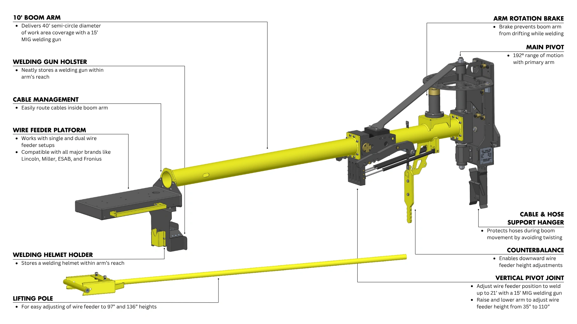 Feature Callout of a WeldPro 360 LRW-10ML MIG Welding Boom Arm mounted on a Freestanding Column