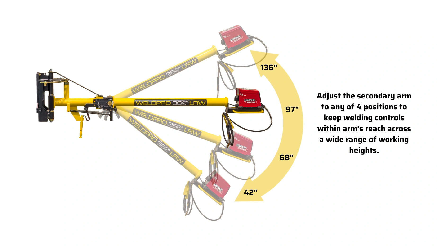 Graphic showing the vertical positions and heights of the LRW-10ML secondary arm