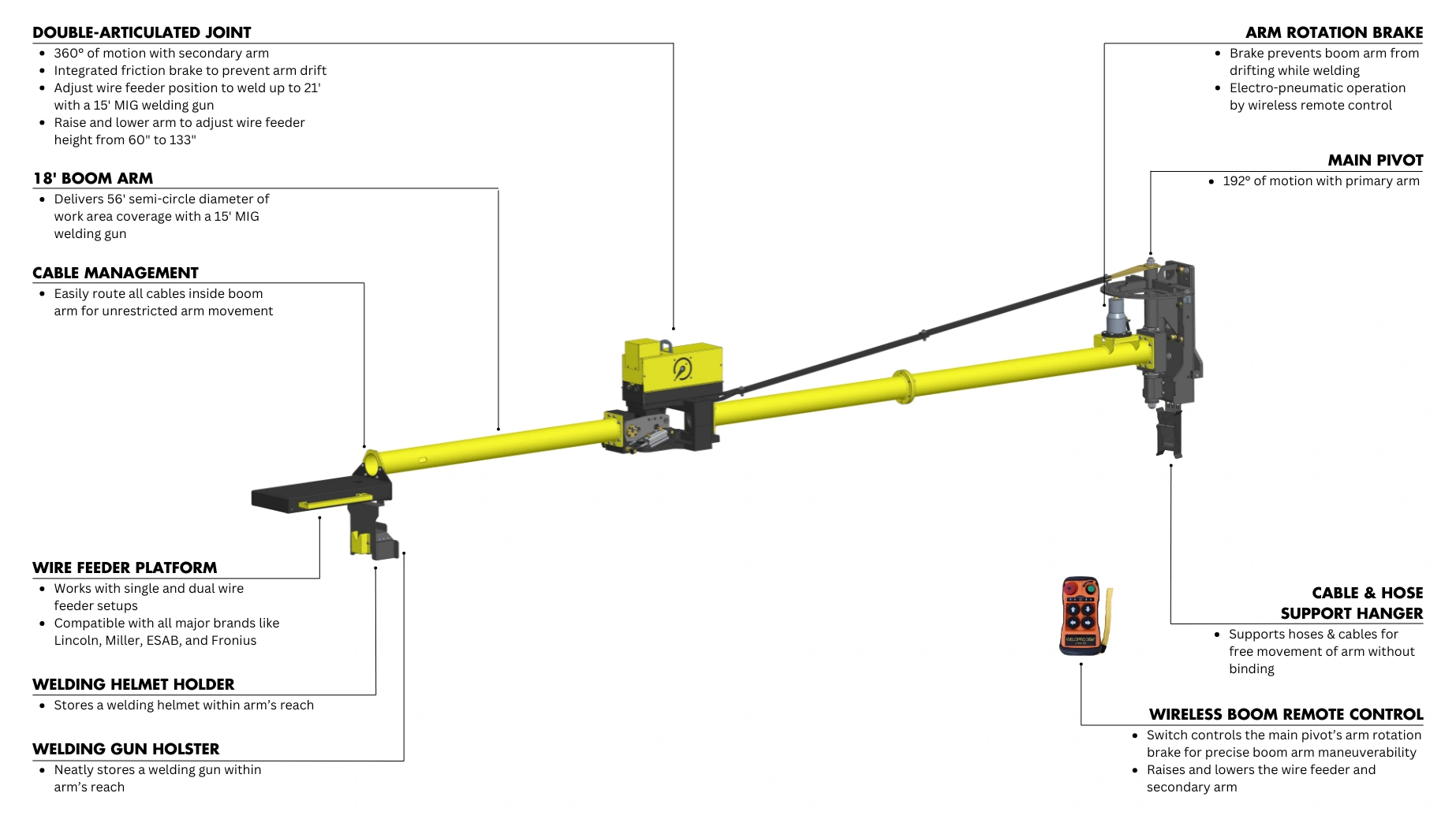 Feature Callout of a WeldPro 360 LRW-18 MIG Welding Boom Arm mounted on a Freestanding Column