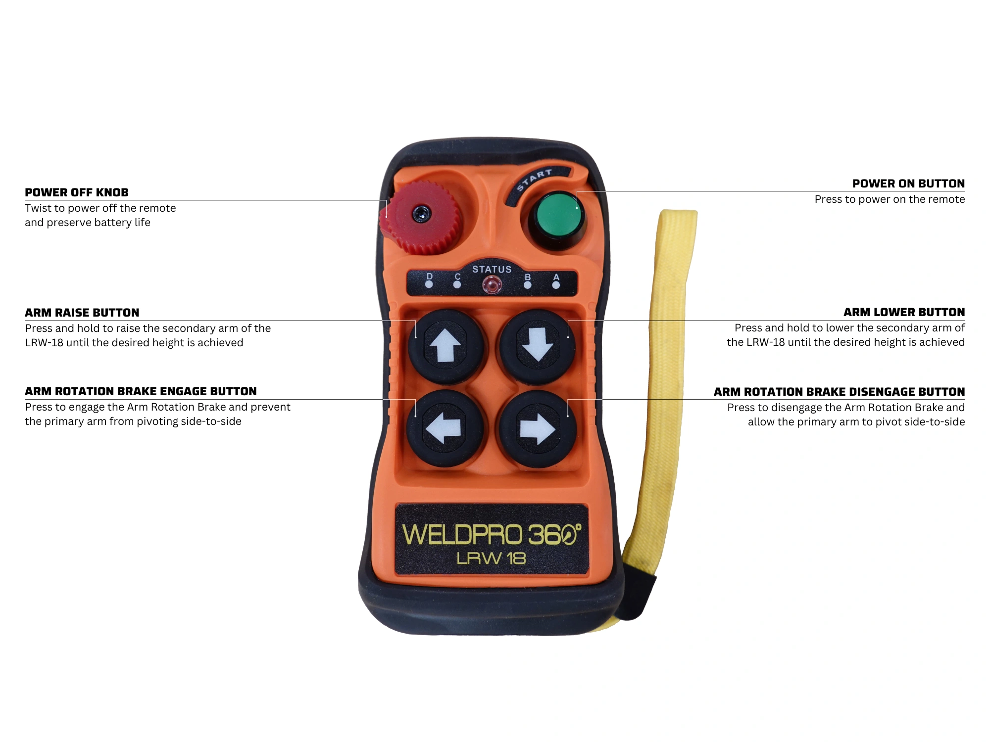 Feature Callout of the wireless remote control for the WeldPro 360 LRW-18 MIG Welding Boom Arm