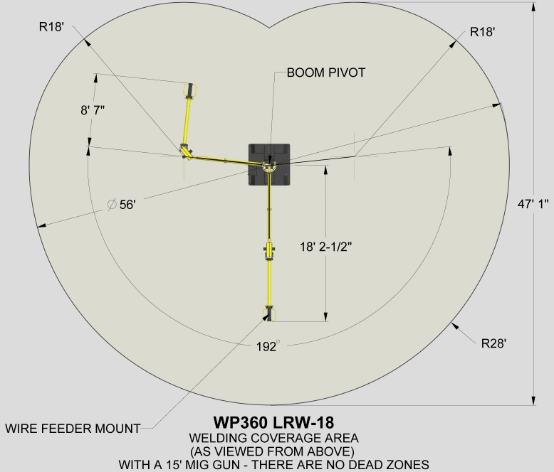 Coverage area of an LRW-18 welding boom arm, shown from above