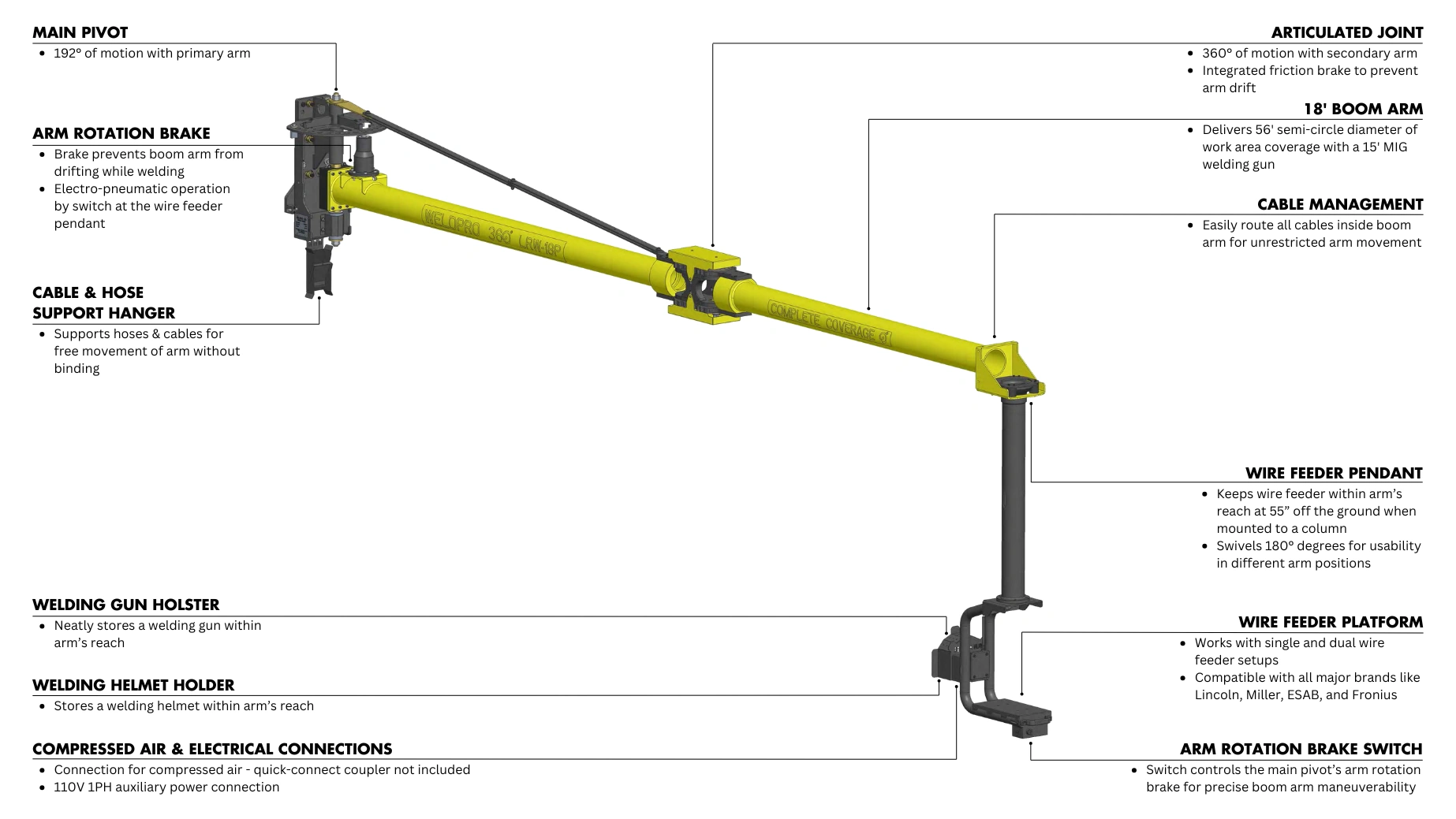Feature Callout of a WeldPro 360 LRW-18P MIG Welding Boom Arm mounted on a Freestanding Column