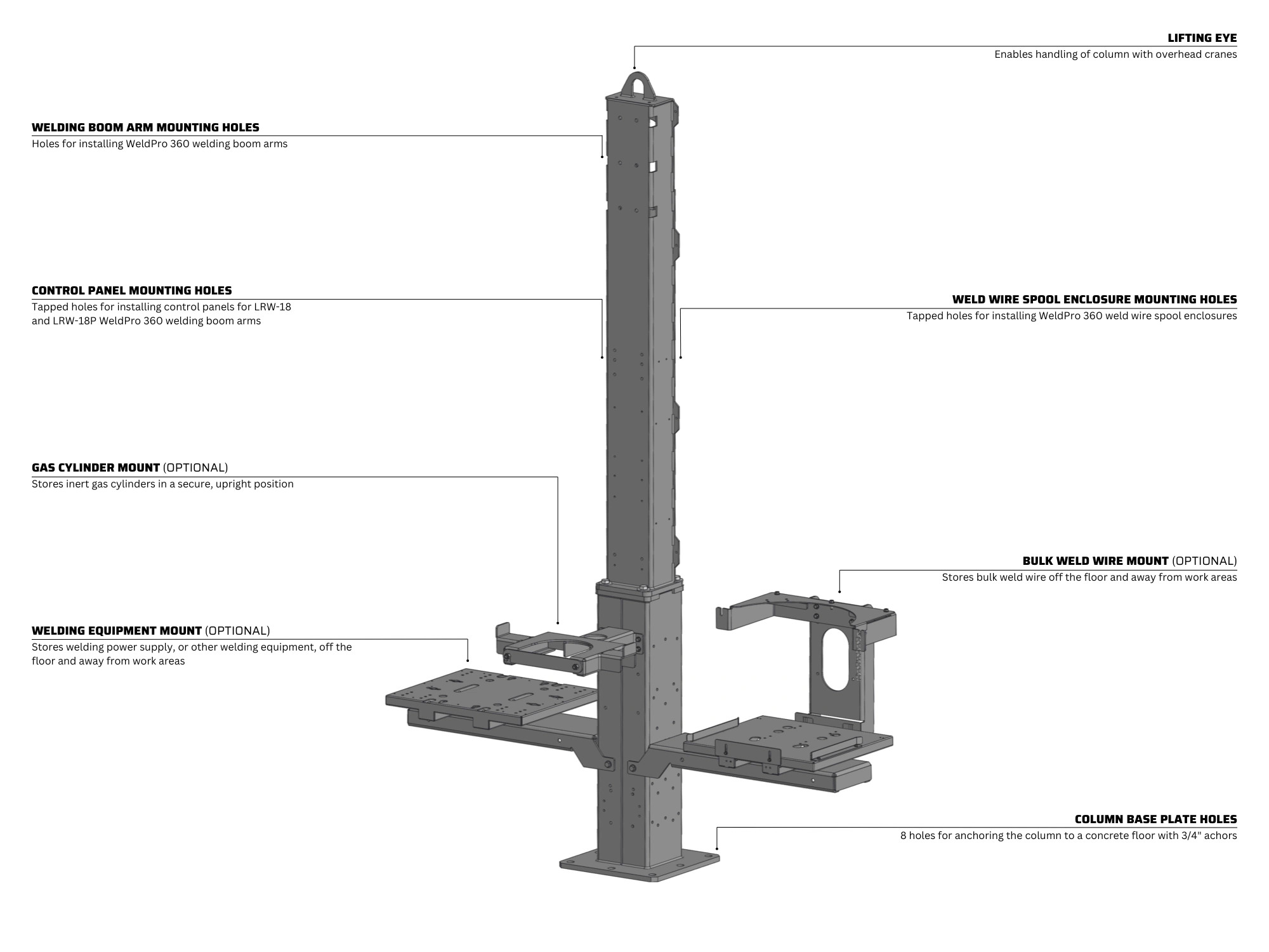 Features of the WeldPro 360 Floor-Mounted Column