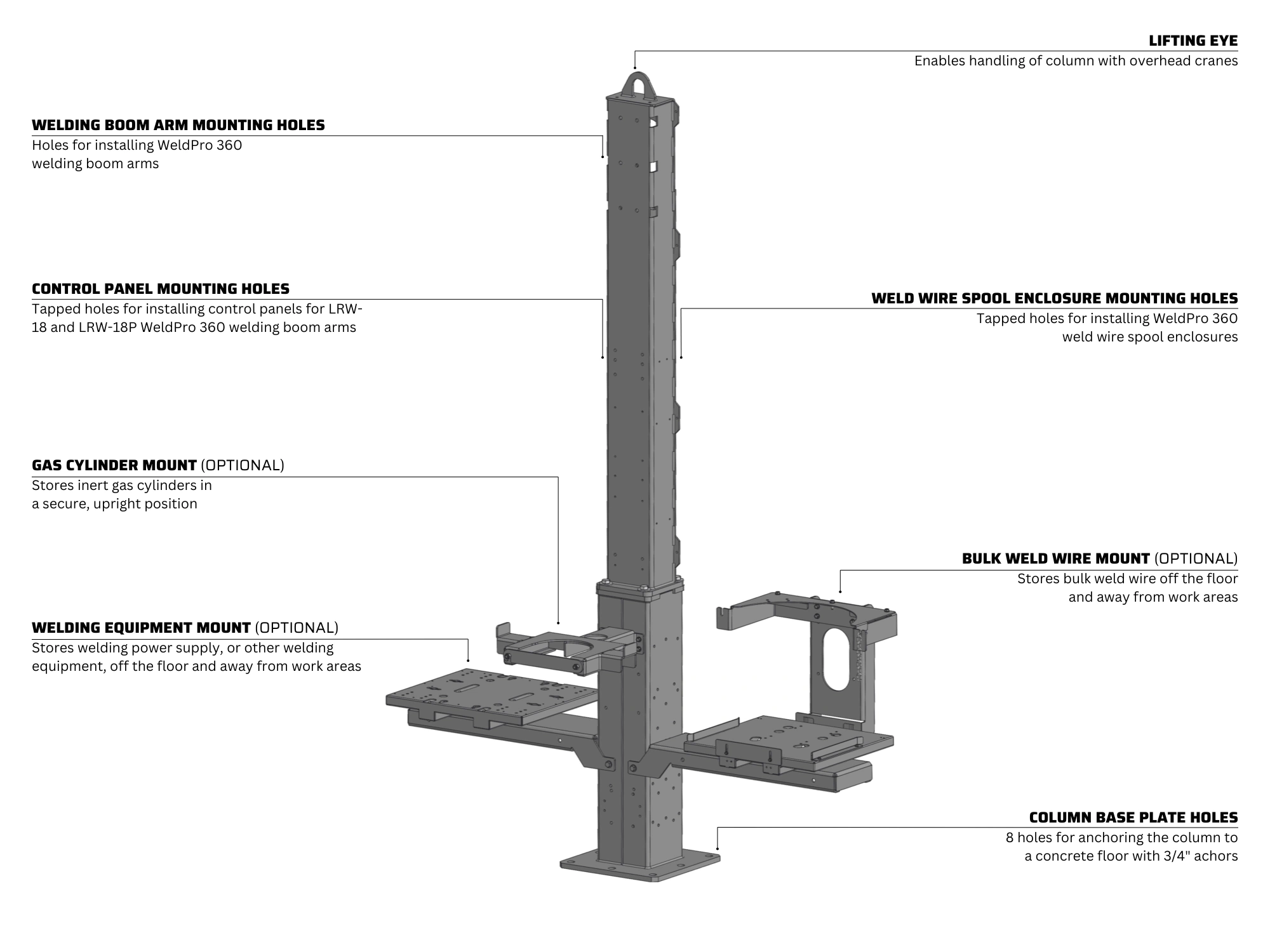 Features of the WeldPro 360 Floor-Mounted Column