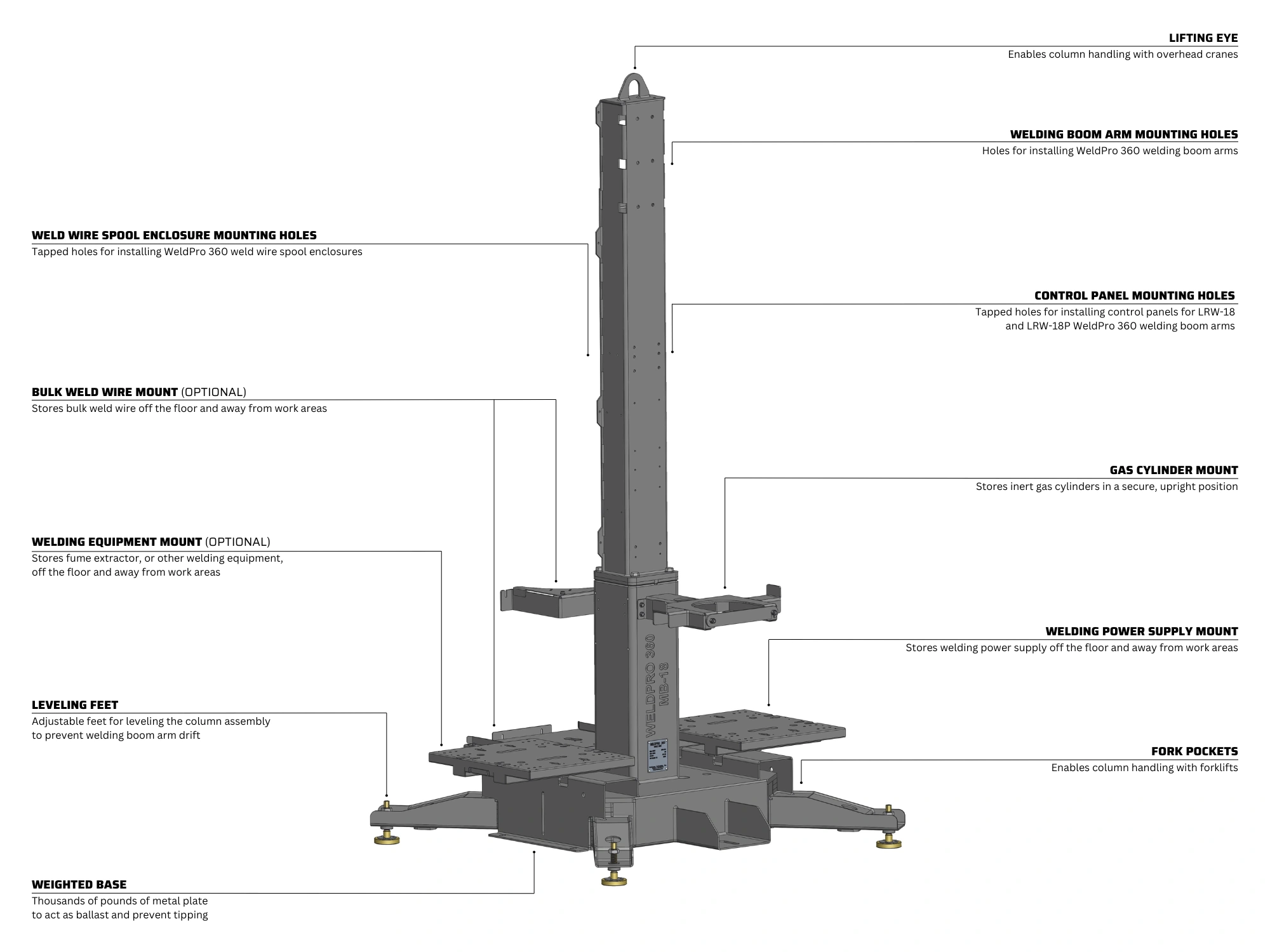 Features of the WeldPro 360 8' Freestanding Column