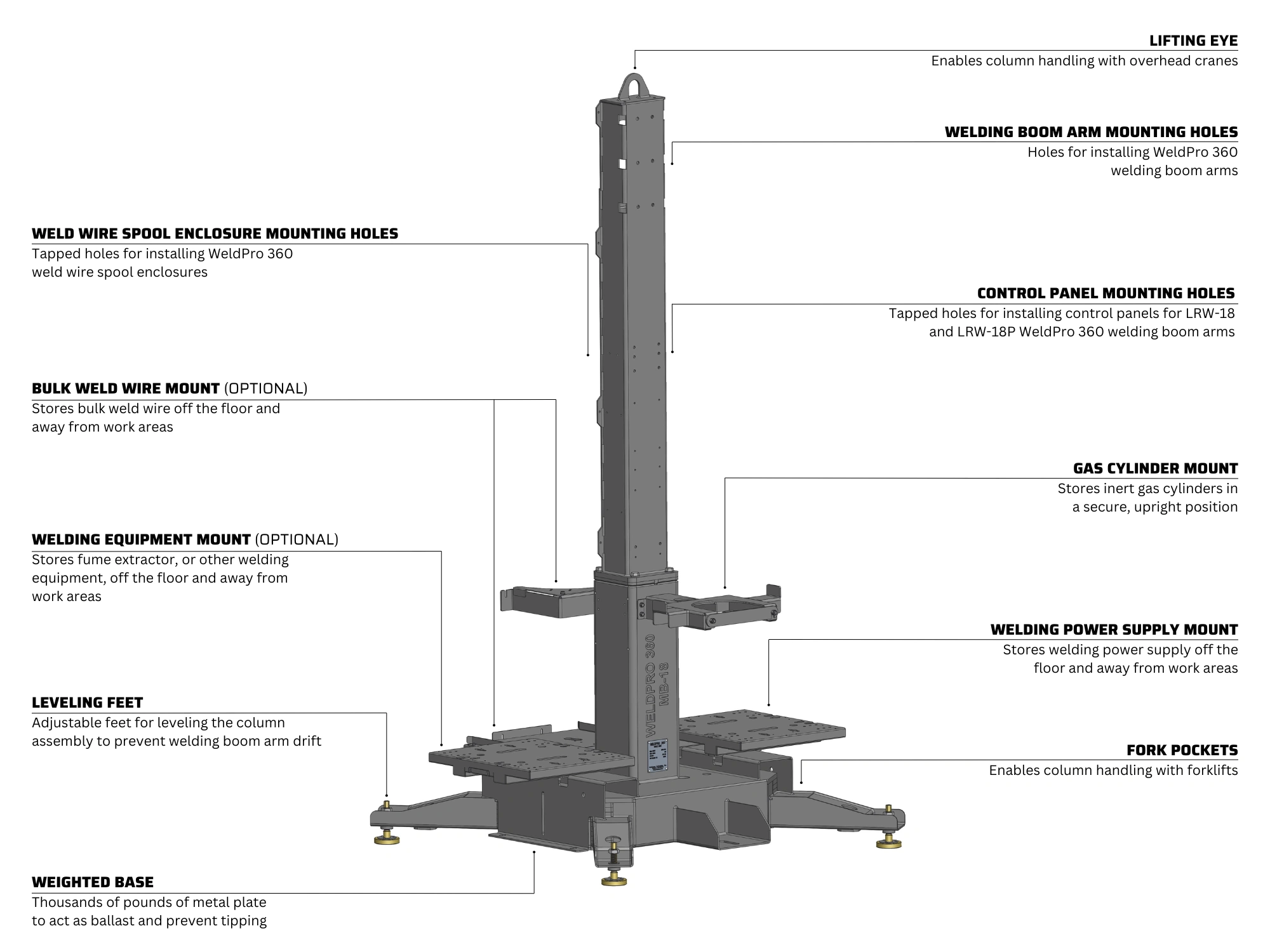 Features of the WeldPro 360 8' Freestanding Column