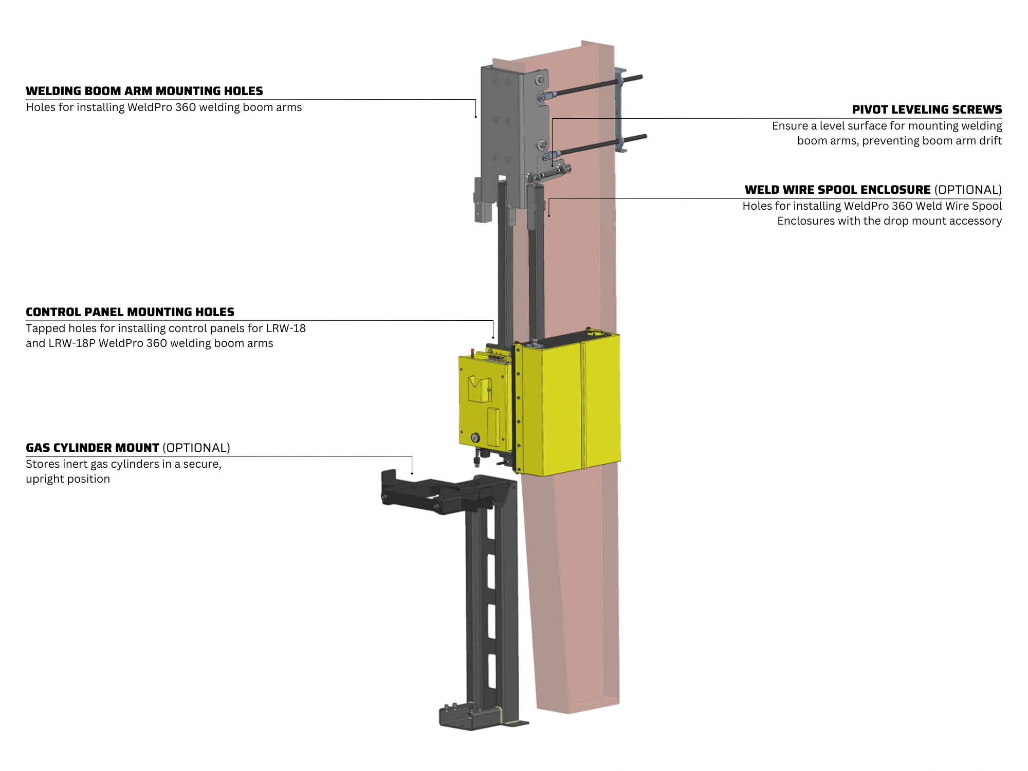 Features of the WeldPro 360 Tapered Column Mounts